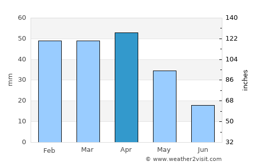 Santanyí average rain in April