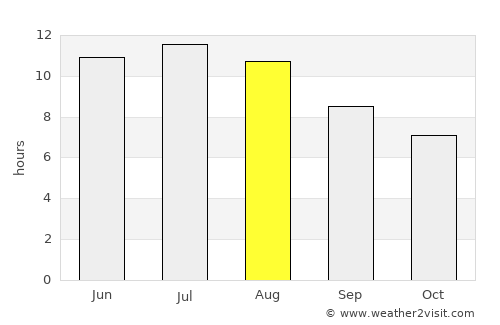 Santanyí average rain in August