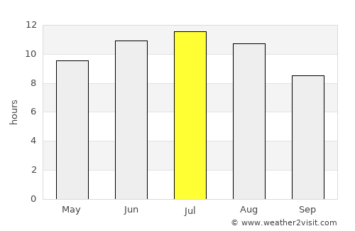 Santanyí average rain in July