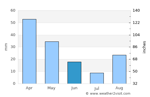Santanyí average rain in June