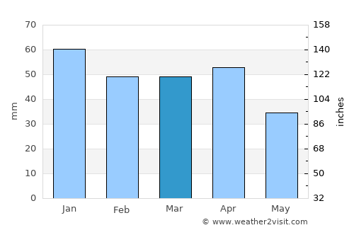 Santanyí average rain in March
