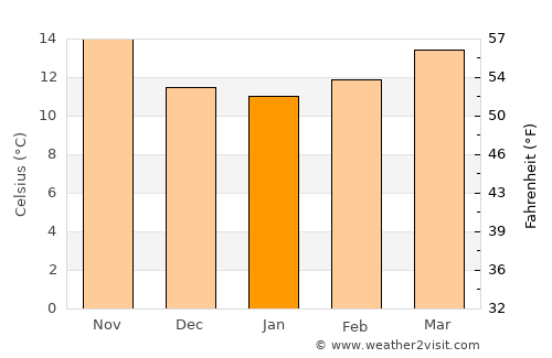 Santarém average temperature in January