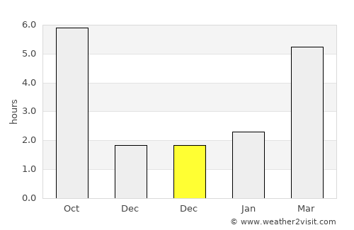 Santău average rain in December
