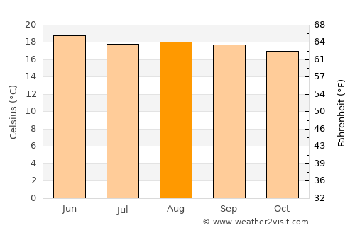 Santiago Acatlán average temperature in August