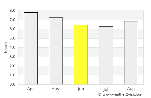 Santiago Acatlán average rain in June