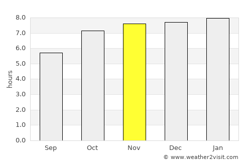 Santiago Acatlán average rain in November