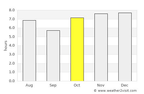 Santiago Acatlán average rain in October