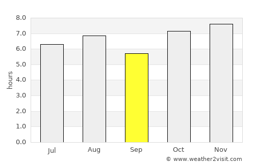 Santiago Acatlán average rain in September