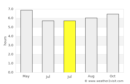 Santiago Acutzilapan average rain in July