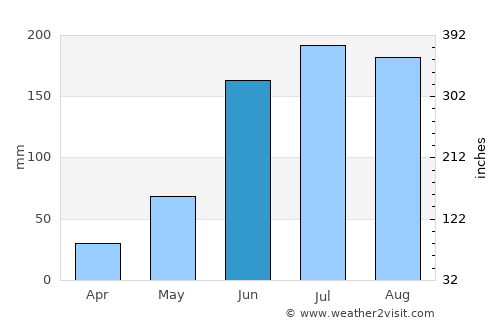 Santiago Acutzilapan average rain in June