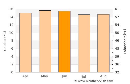 Santiago Acutzilapan average temperature in June