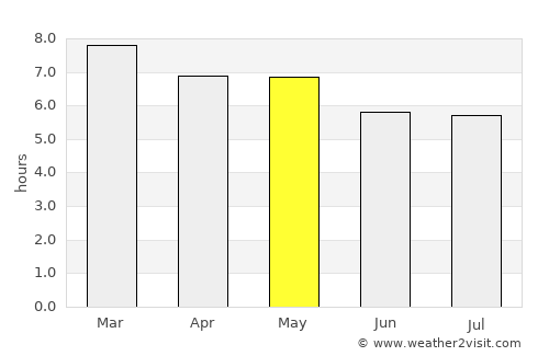 Santiago Acutzilapan average rain in May