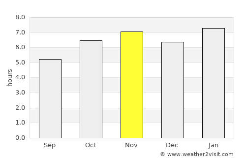 Santiago Acutzilapan average rain in November