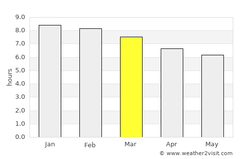 Santiago average rain in March