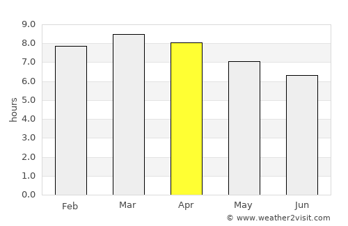 Santiago Chimaltenango average rain in April