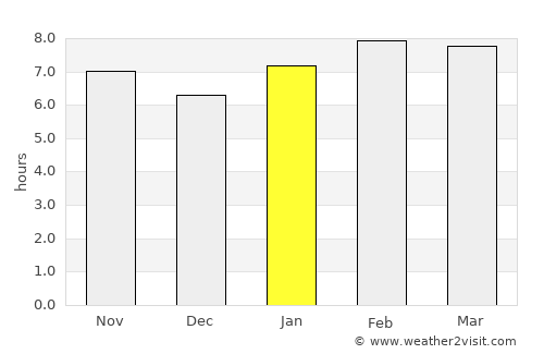 Santiago Citendejé average rain in January
