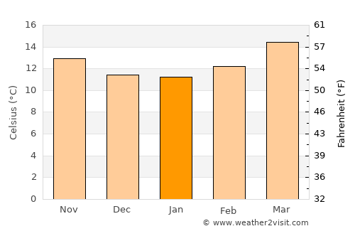 Santiago Citendejé average temperature in January