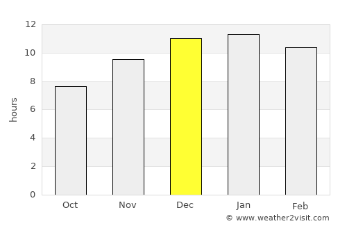 Santiago average rain in December