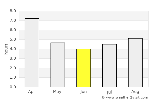 Santiago average rain in June
