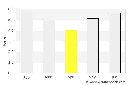 Santiago average rain in April