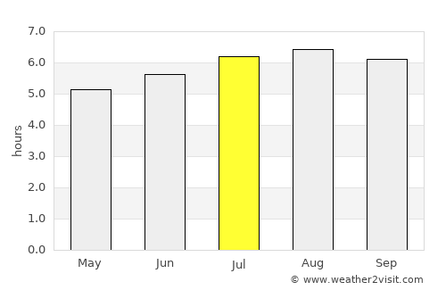 Santiago average rain in July