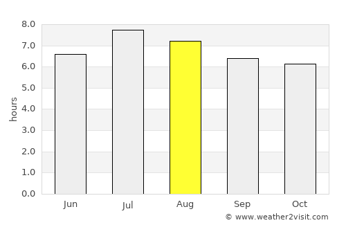 Santiago de Cuba average rain in August