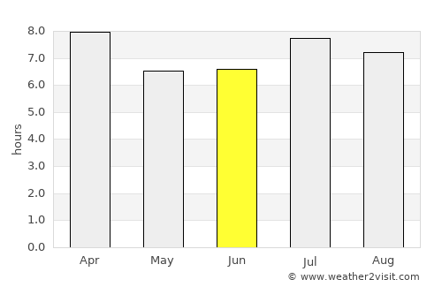Santiago de Cuba average rain in June