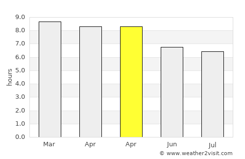 Santiago de Cuenda average rain in April