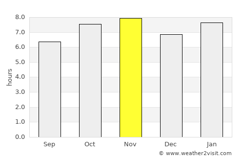 Santiago de Cuenda average rain in November