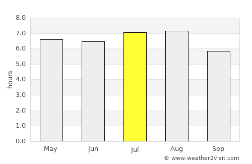 Santiago de la Peña average rain in July