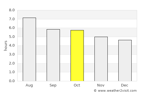 Santiago de la Peña average rain in October