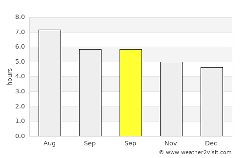 Santiago de la Peña average rain in September