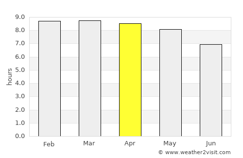 Santiago de Querétaro average rain in April
