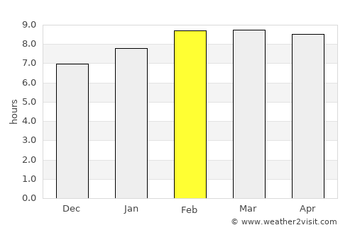 Santiago de Querétaro average rain in February