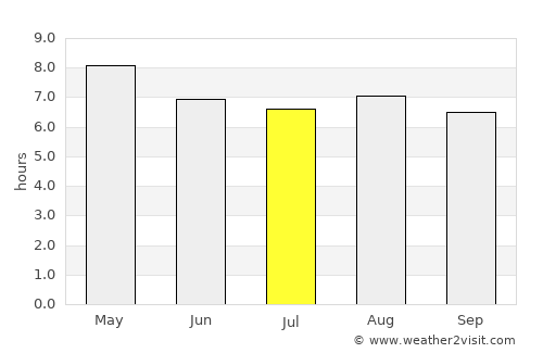 Santiago de Querétaro average rain in July