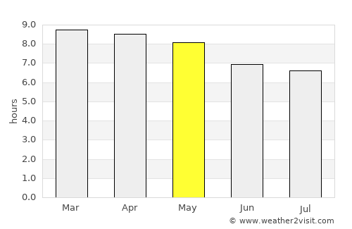 Santiago de Querétaro average rain in May