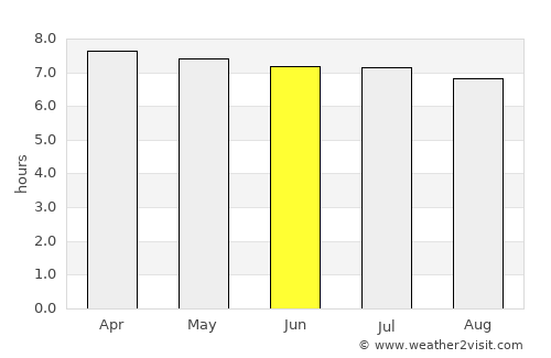 Santiago de Veraguas average rain in June