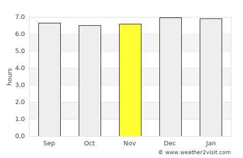 Santiago de Veraguas average rain in November