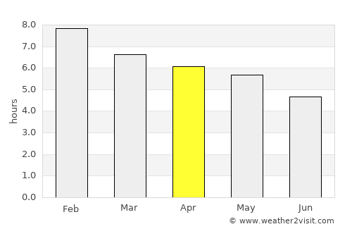 Santiago del Estero average rain in April