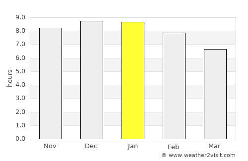 Santiago del Estero average rain in January