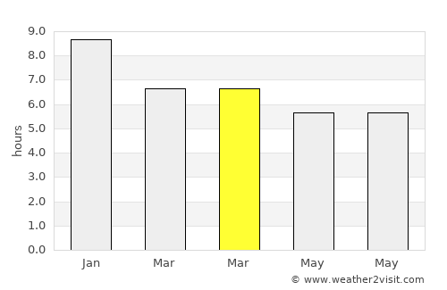 Santiago del Estero average rain in March