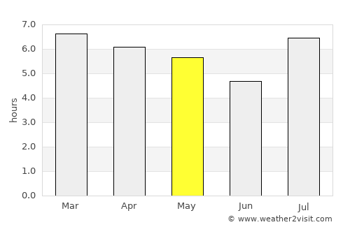 Santiago del Estero average rain in May
