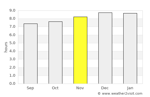 Santiago del Estero average rain in November