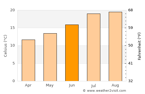 Santiago del Teide average temperature in June