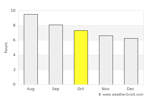Santiago del Teide average rain in October