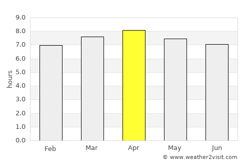 Santiago del Torno average rain in April