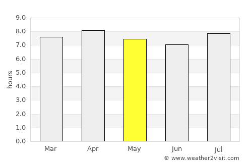 Santiago del Torno average rain in May