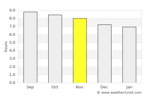 Santiago del Torno average rain in November