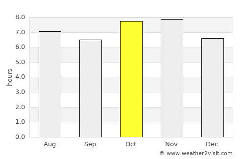 Santiago Ixcuintla average rain in October