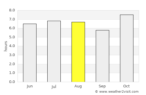 Santiago Jamiltepec average rain in August